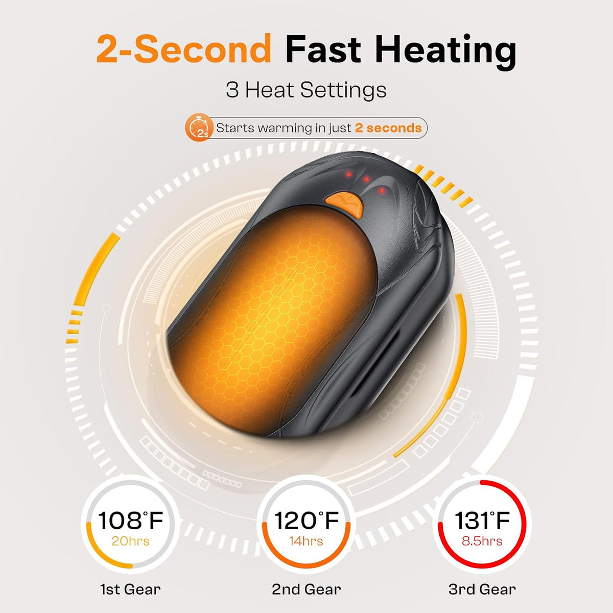 Hand Warmers,20H Heat,Rechargeable, Heat on Demand, 2 Pack